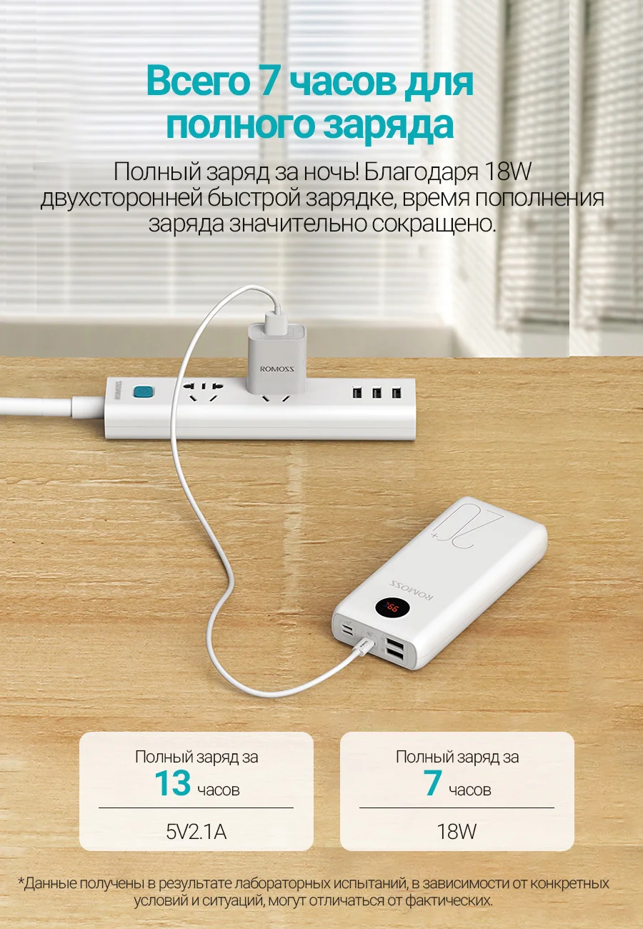 Внешний аккумулятор ROMOSS SW20PS+ 20000 mAh с показанием уровня заряда повербанк с индикатором [ из России]