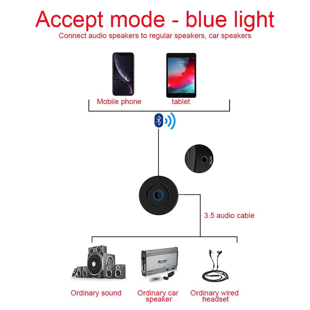 Bluetooth 5,0 DVD MP3 адаптер Беспроводной ТВ стерео Музыка Аудио Hi-Fi многоточечный передатчик USB приемный «2 в 1»