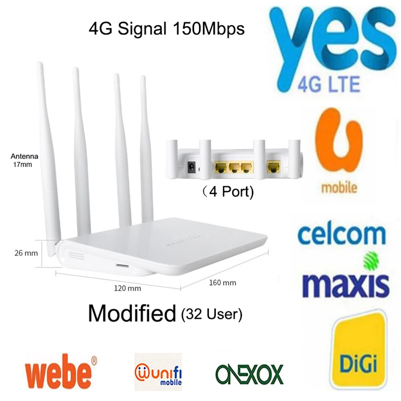 Wi Fi роутер YIZLOAO с поддержкой 4G LTE CPE 150 Мбит/с|Беспроводные роутеры| |