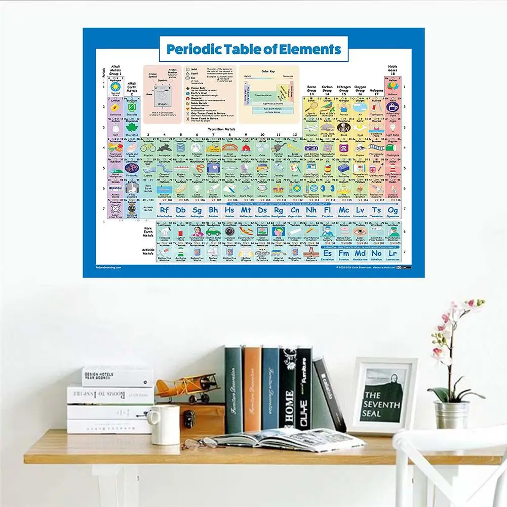 Tabla Periodica De Los Elementos Tabla Ciencia Quimica Poster