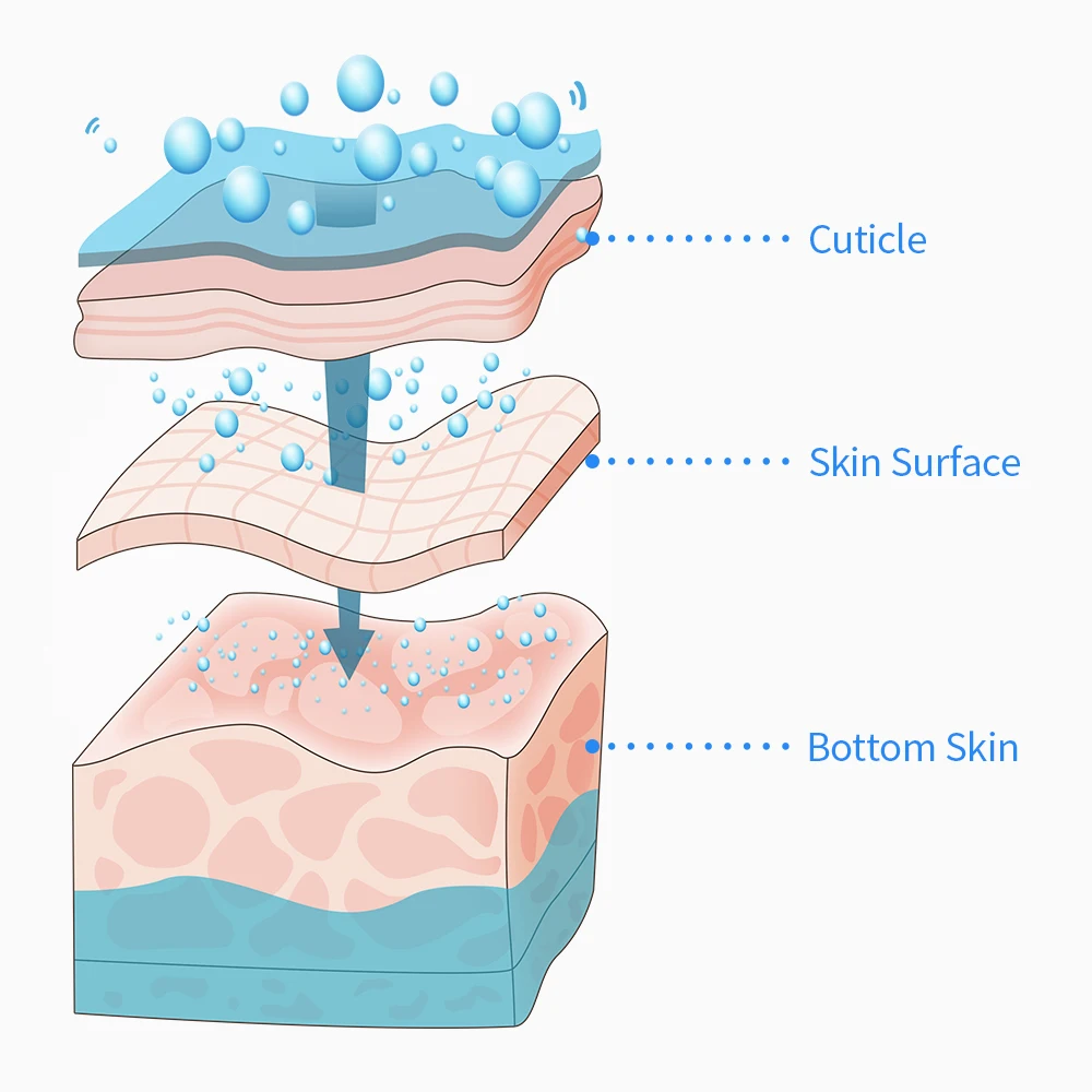 Глубокое очищение отпариватель для лица нано горячее холодное отпаривание