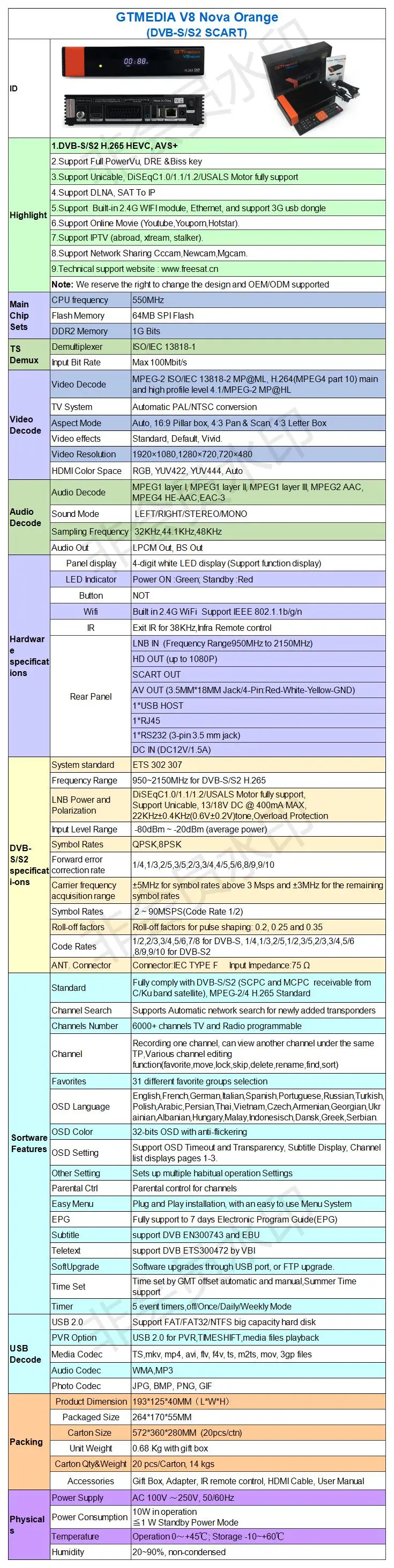 Рецептор Gtmedia V8 Nova Встроенный Wi-Fi питание от freesat v8 супер DVB-S2 3 года Cccam Cline на 1 год ТВ коробка такая же как V9 супер