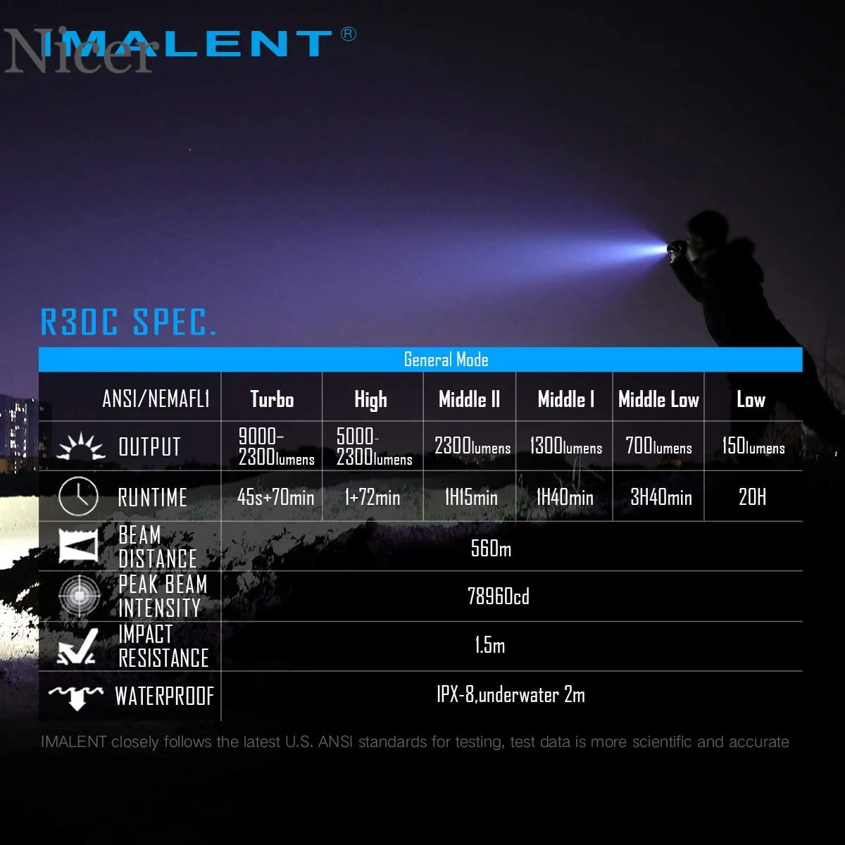IMALENT LED Flashlight 9000 Lumens Type C USB R30C EDC Rechargeable Flashlight By 21700 Battery for