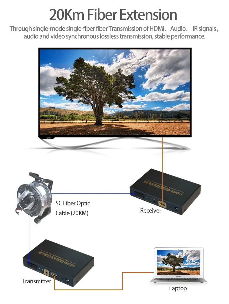 AMS-HTR2S HDMI оптический Волоконно-оптический приемопередатчик мультимодовое волокно 500 м декодирование аудио синхронизация выход 2 SC порт 1920*1080@ 60 Гц для светодиодного дисплея