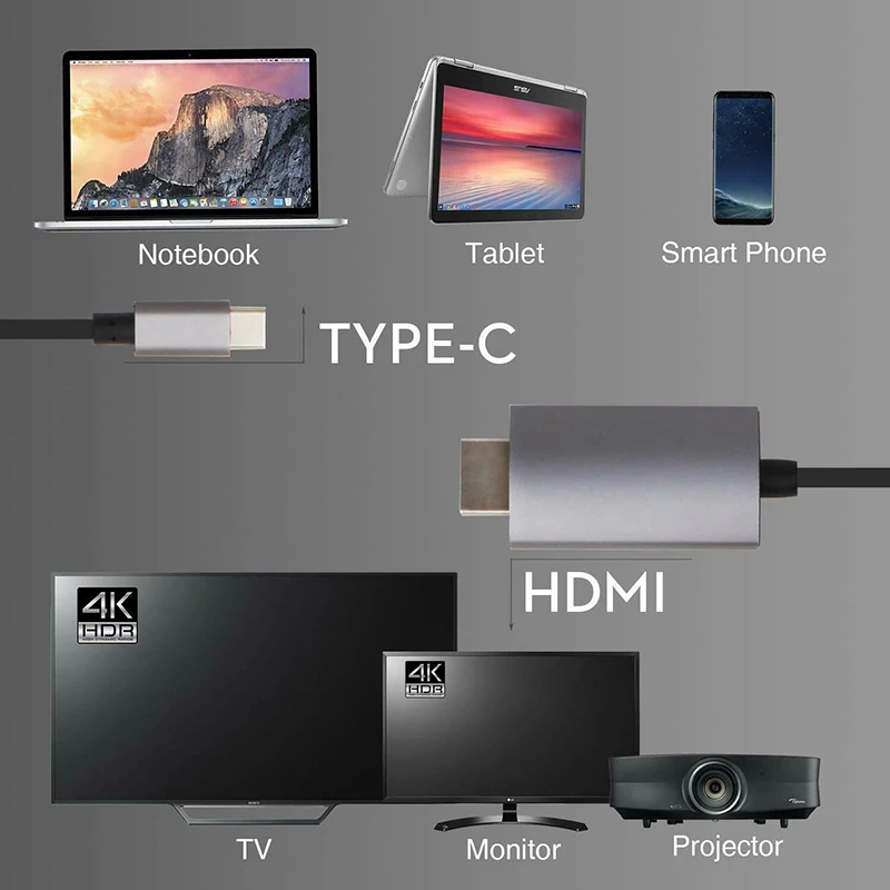 USB 3,1 type-C к HDMI V1.4 кабель type C адаптер 4K 30hz 3,1 конвертер ТВ для samsung S8 S9 S10