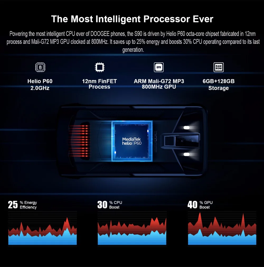 DOOGEE S90 IP68/IP69K прочный мобильный телефон Быстрая зарядка 6,18 ''19:9 экран 5050 мАч Восьмиядерный 6 ГБ 128 ГБ Android 8,1 Поддержка nfc