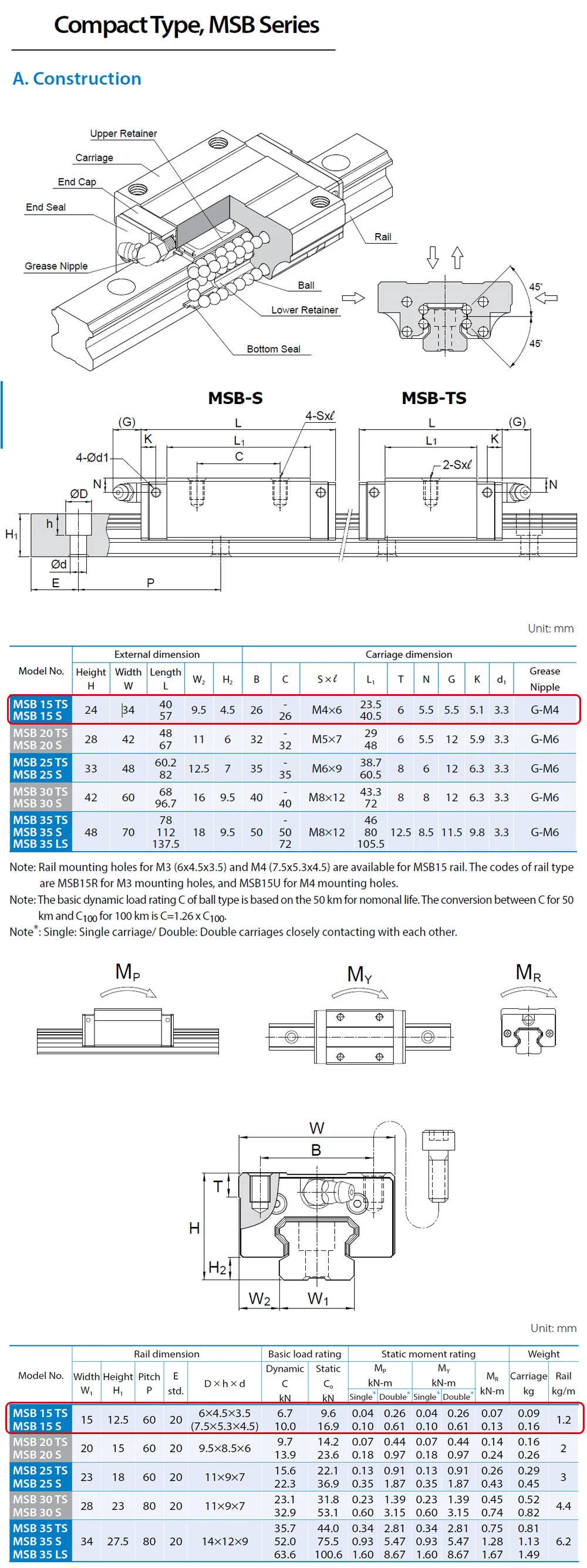 High Quality Renovação da Casa