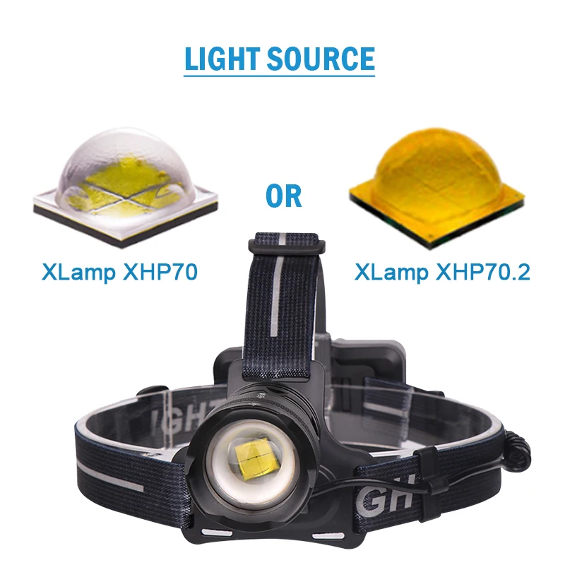 XHP70 XHP70.2 Powerful  Headlamp Rechargeable USB Led Headlight Head Flashlight Fishing Head Lamp Waterproof Hunting 18650