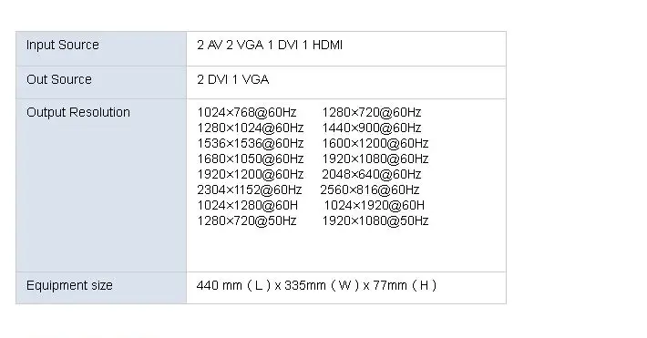Лучший выбор mvp508 led плата контроллер видеопроцессора с vga dvi av hdmi вход, аналогичный vdwall lvp515 для светодиодного дисплея