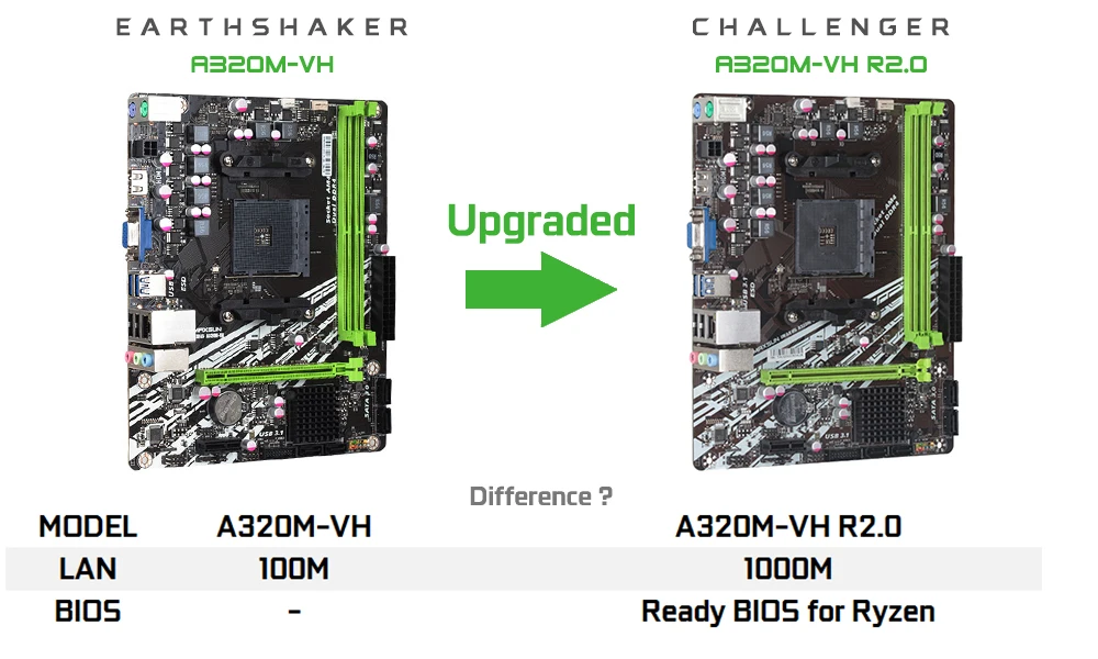 Оригинальная материнская плата MAXSUN Challenger a320m-vh R2.0 AMD AM4 mATX двухканальная DDR4 1000M LAN SATA3.0 USB3.1 VGA HDMI