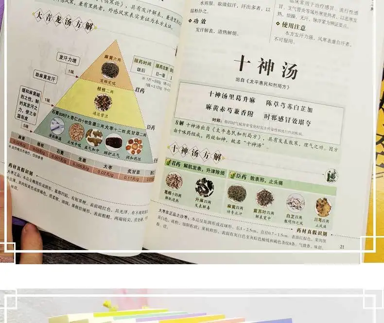Color Illustrated 6 Volumes Compendium Of Materia Medica Huangdi Neijing Encyclopedia Of Chinese Medicine Books Health Fitness Dieting Aliexpress