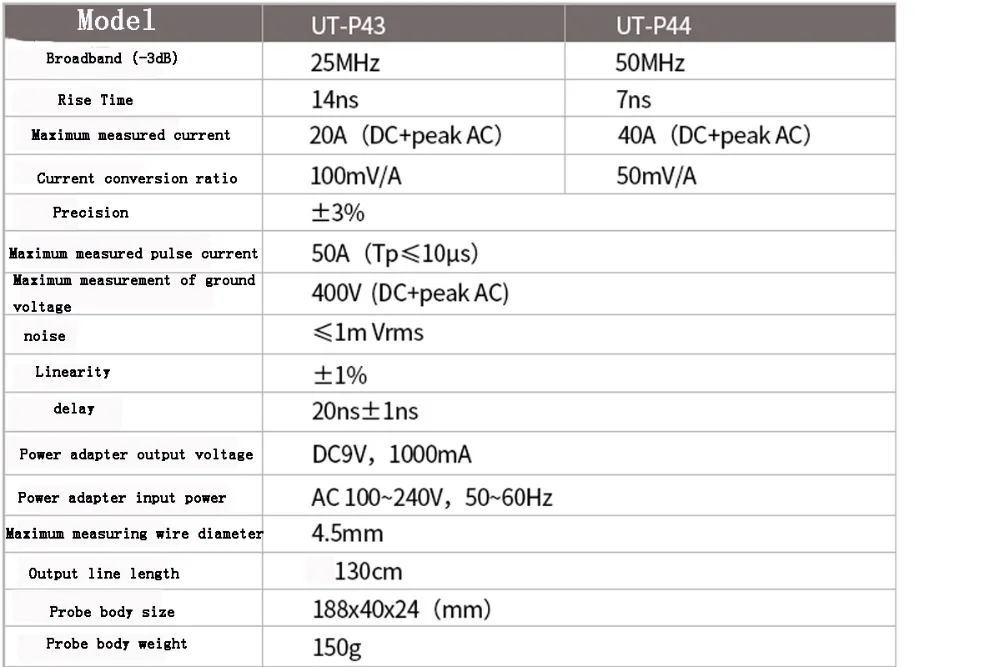 UNI-T UT-P43/P44 высокочастотный Датчик тока 25 МГц полоса пропускания/50 МГц полоса пропускания