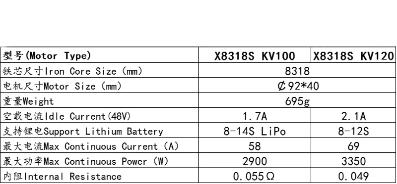 1 шт. X 8318S(W9235) KV100/KV120 бесщеточный двигатель желтый многоосевой двигатель для RC сельского хозяйства БПЛА завод Дрон