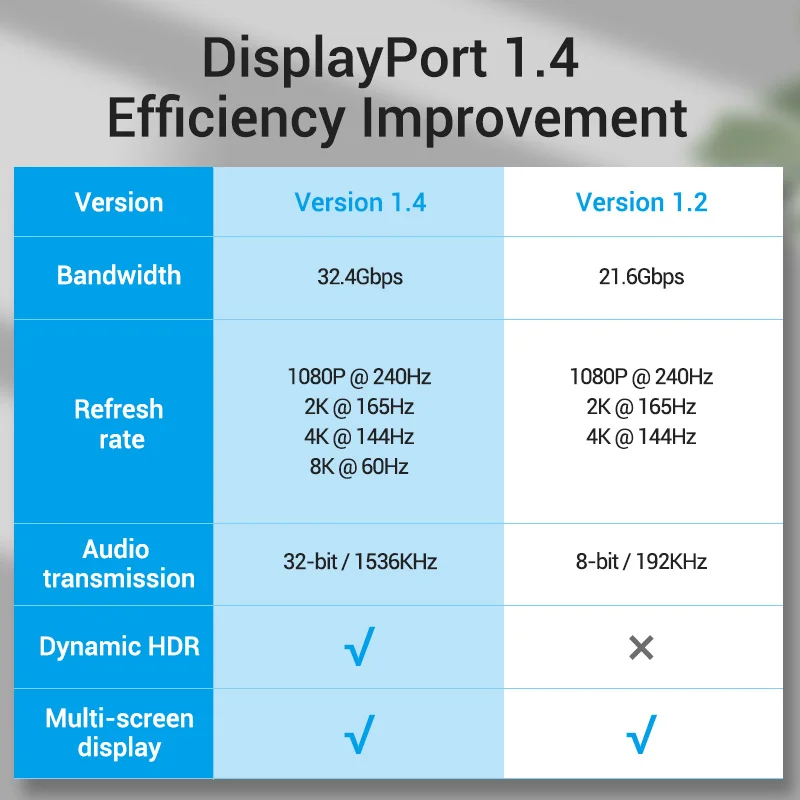 Vention 8K DisplayPort Cable - Premium 3m Display Connector for High-Resolution Displays