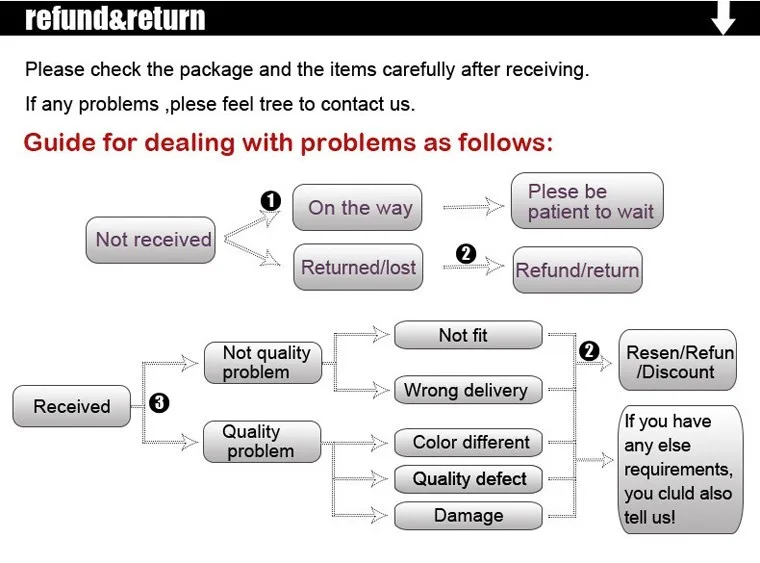 H519e535ffee8414d967b83145d7f6916l