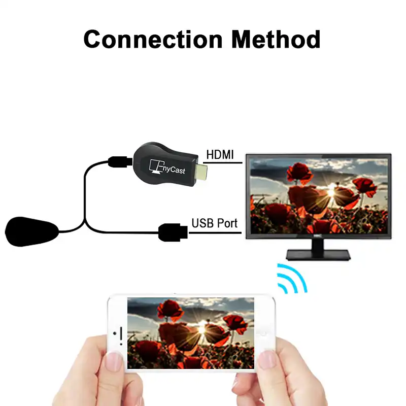 Адаптер для телевизора Miracast MX18, Wi-Fi дисплей, зеркальный приемник, адаптер Chromecast Airplay DLNA, беспроводной HDMI 1080P для IOS и Android