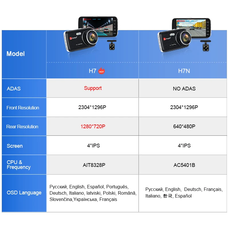 Junsun Auto Dash Camera ADAS Full HD 1296P Видеорегистратор с приводом Автомобильный