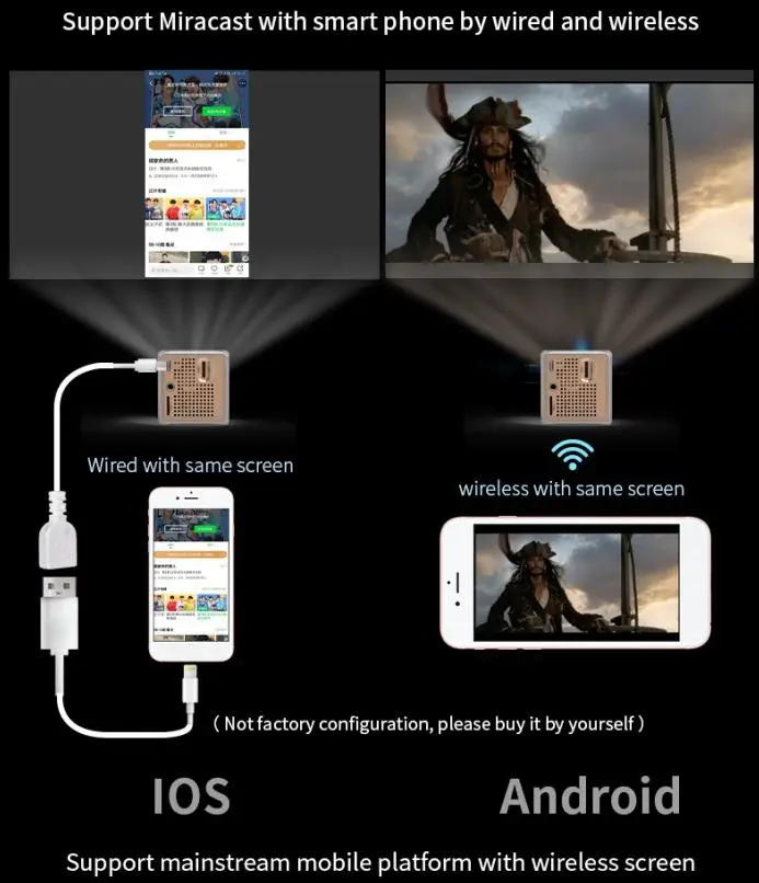 P1S Мини проектор Карманный видео проектор Поддержка беспроводной Wi-Fi Miracast DLNA 1080P HD портативный домашний кинотеатр проектор