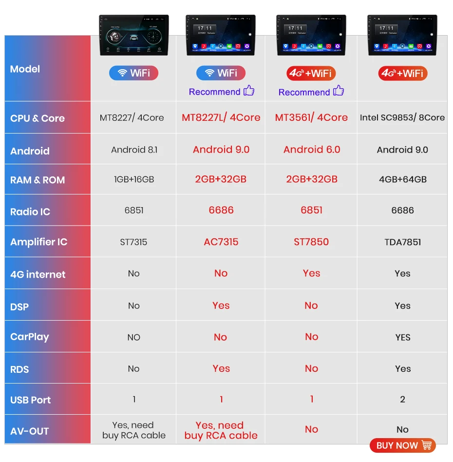 Discount Junsun V1 2G+32G Android 8.1 4G Car Radio Multimedia Video Audio Player WiFi Navigation GPS For Toyota RAV4 4 2013-2018 2 Din 9