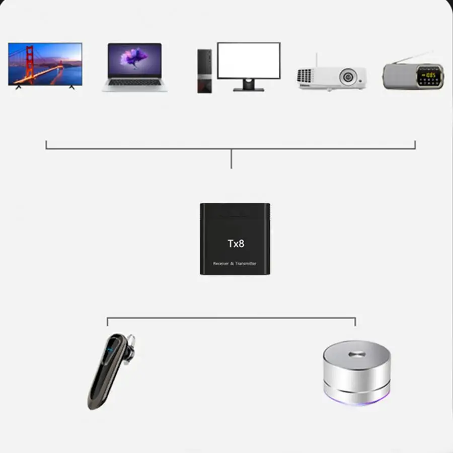 2 в 1 ABS Bluetooth 5,0 беспроводной аудио приемник передатчик адаптер для ТВ компьютера Bluetooth приемник передатчик