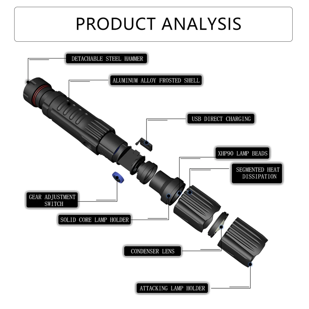 Мощный фонарик XHP90.2 Xlamp тактический перезаряжаемый от USB фонарь