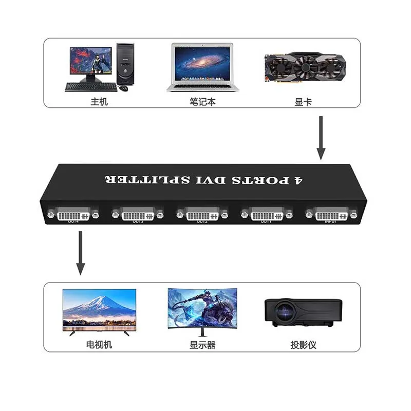 1x2/1x4 Port DVI Splitter 1 in 2 Out/ 1 in 4 Out Split Video Signal to 2 /4 Displays with eu or us or uk au power adapter