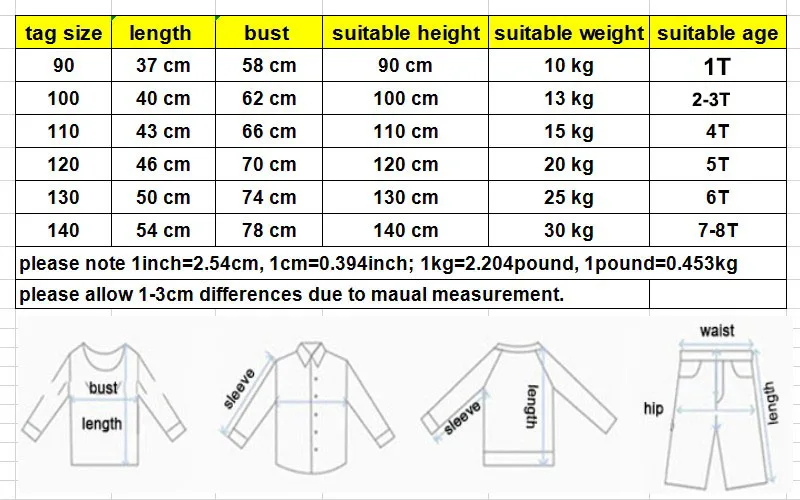 size