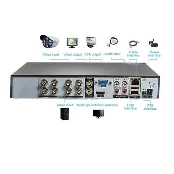 

4/8 Channels 1080P H.264 DVR Monitor Security NVR 960H Recorder DVR P2P Hard Disk Video Recorder Digital Analog 1 Machine 3 Uses