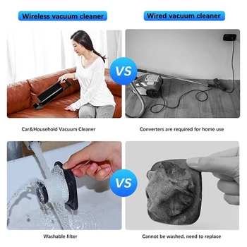 

Car Vacuum Cleaner 120W Handheld Portable USB Charging Vacuum Cleaner High Powerful Wet/Dry Dual-use Aspirador