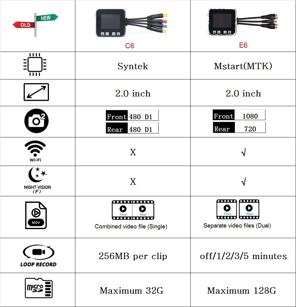 VSYSTO c6 моторегистратор видеорегистратор мотоциклетная камера с двойным DVR
