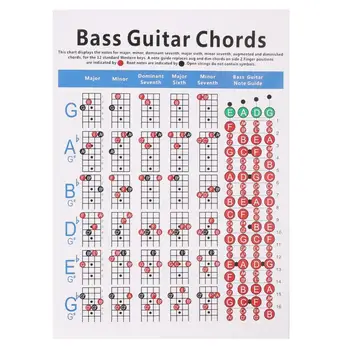 

4 String Guitar Chord Educational Chart Poster Music Instruction Beginner Music Learning Aid Teaching Reference Tabs Chart