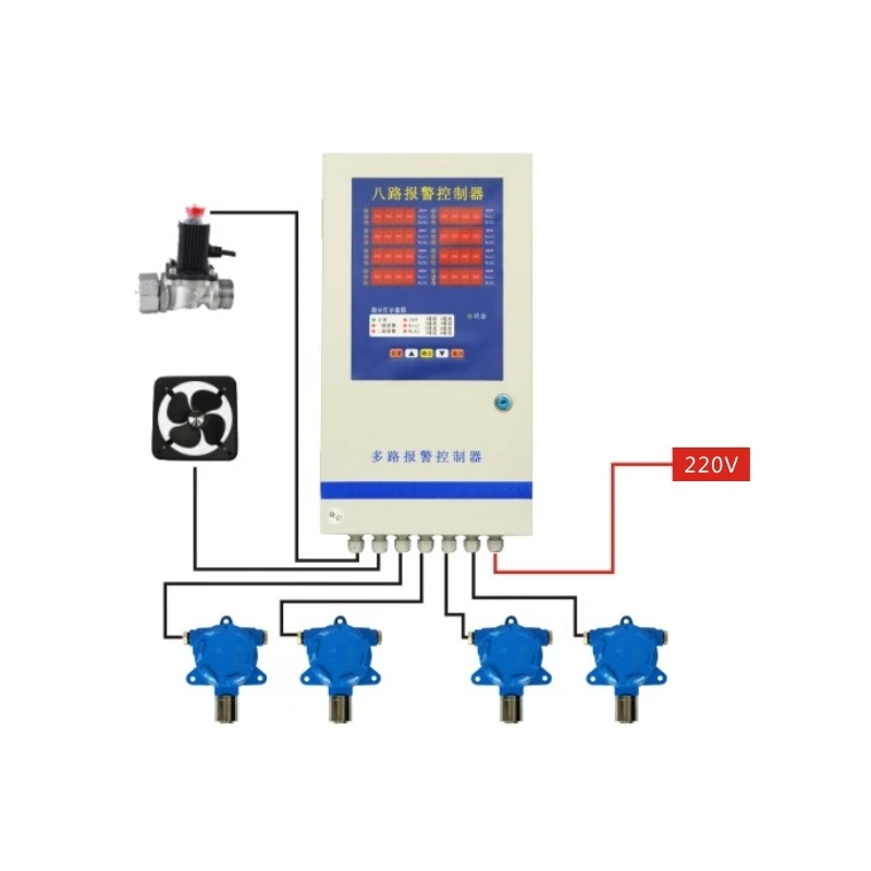 

Industrial ATEX CE wall-mounted LEL CO O2 H2S gas detector Controller alarm system