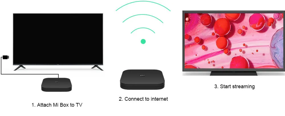 Xiaomi Mi Box S Smart tv Box Android tv 8,1 4K HDR четырехъядерный 2,4G/5,8G wifi Google Cast Netflix телеприставка 4 медиаплеер