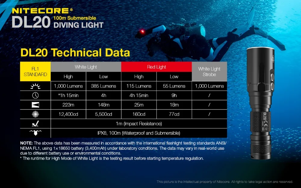 NITECORE DL20 подводный фонарик CREE XP-L HI V3 max 1000lm бросок 223 м 100 м Водонепроницаемый погружной Дайвинг свет с батареей