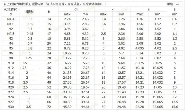 M3 M4 M5 M6 внутренний шестигранный болт с шестигранной головкой болт Черный Винт мебельный крепеж DIN912