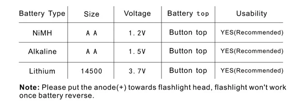 Manker E05 Карманный AA/14500 Метатель OSRAM KW CSLNM1.TG светодиодный фонарик 400 люмен мини-вспышка