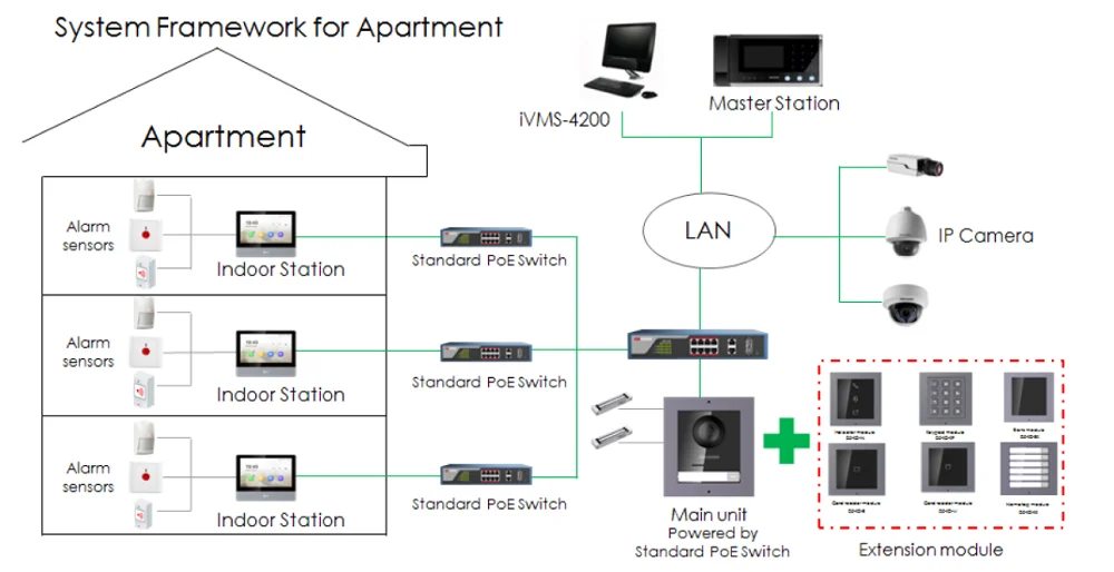 door intercom with camera Hikvision IP Video Intercom Kit DS-KIS603-P(B)  Include DS-KV6113-WPE1 + DS-KH6320-WTE1 POE Doorbell Door Station WIFI Monitor aiphone intercom