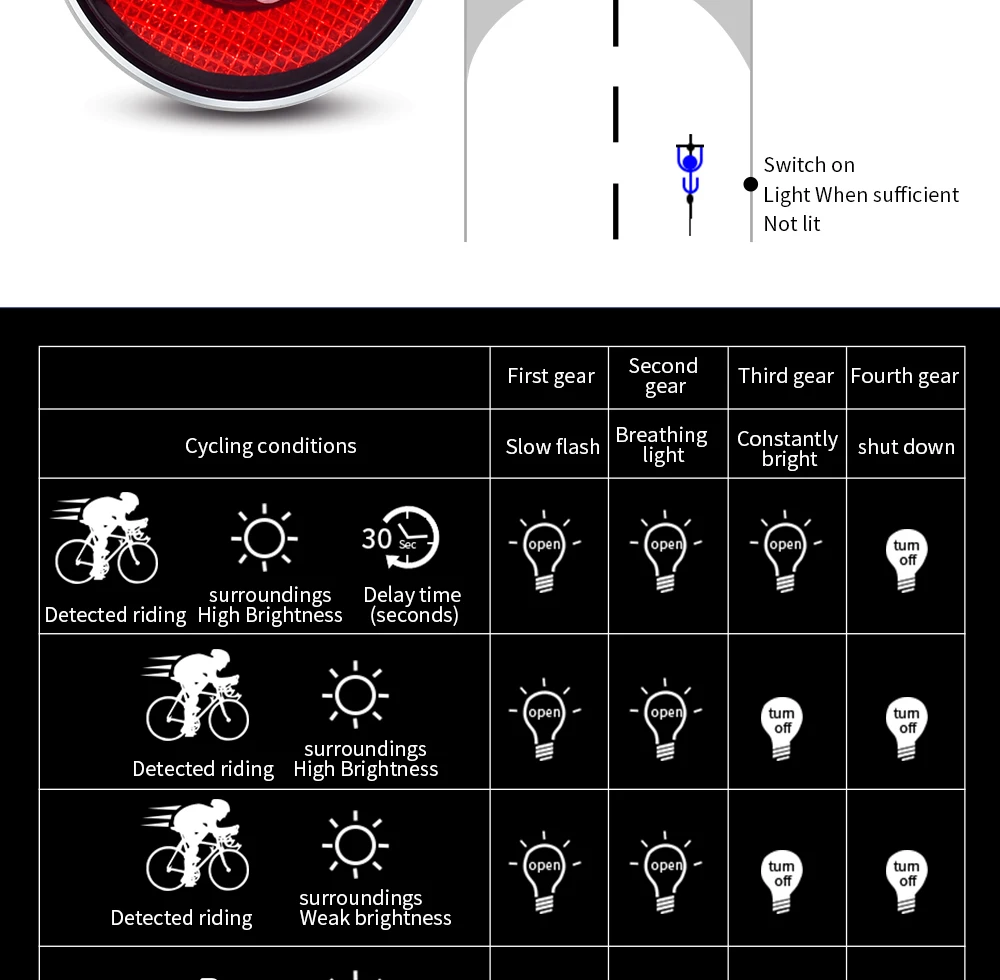 Bicycle Taillights Intelligent Brake Sensor Taillights MTB/ Road Bike Rear Bicycle Rear Light USB Brake Tail Light 6-20 Hours