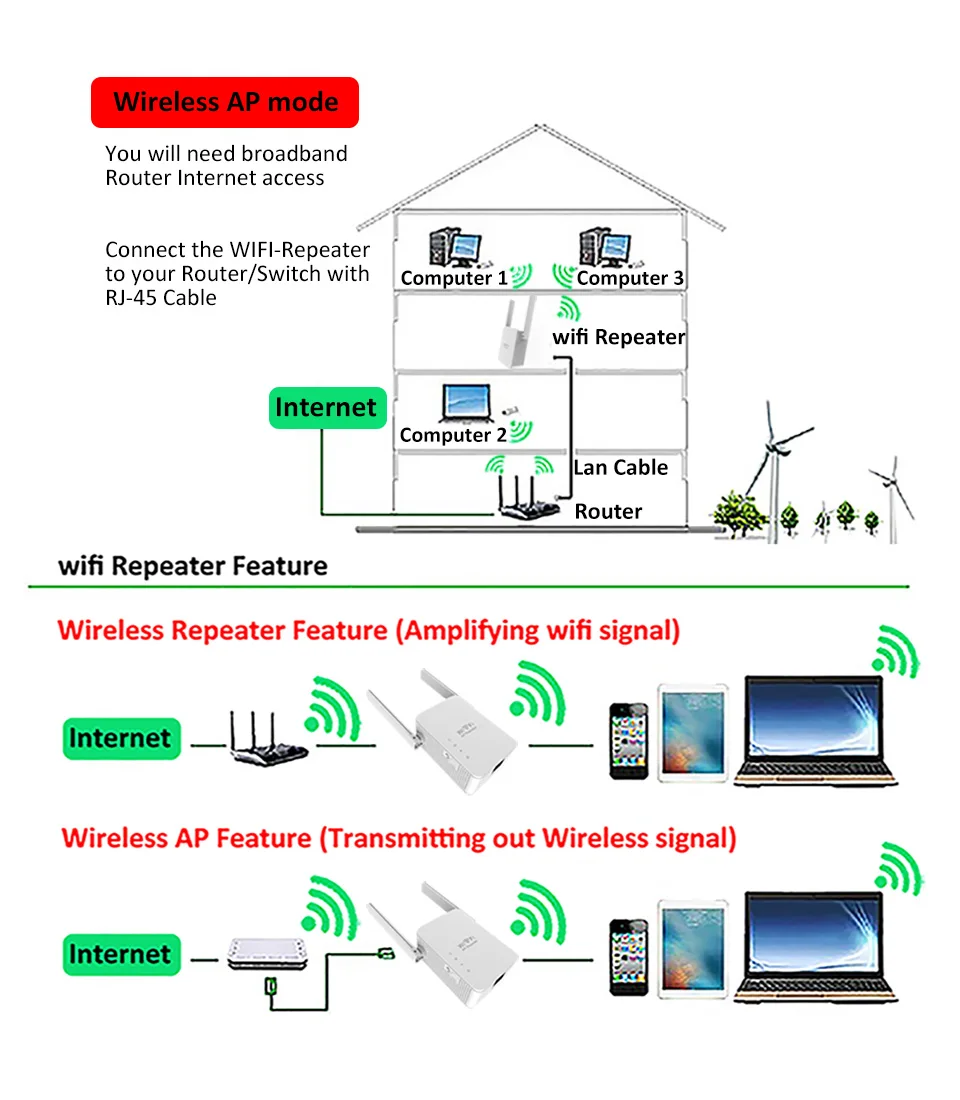 Домашний маршрутизатор повторитель беспроводной wi-fi 802.11n 300 Мбит/с 2,4g повторитель сигнала для xiaomi wi fi wifi versterker