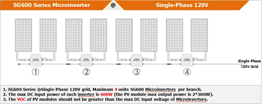 600W микро солнечный инвертор IP65 сетка галстук инвертор с 2,4G беспроводной связи 18-50VDC до 80-280VAC для 2*300W солнечных панелей