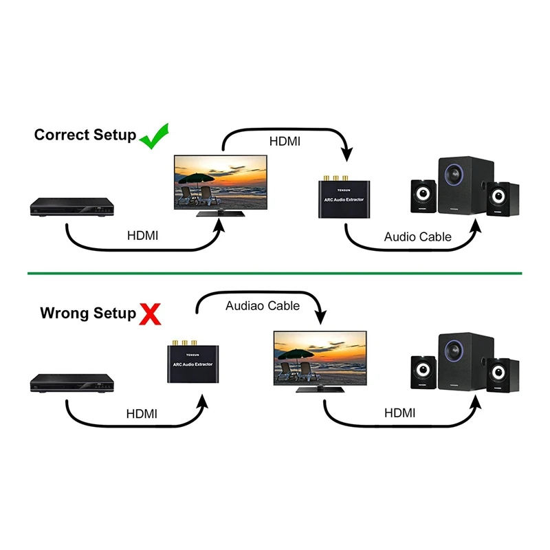 HDMI ARC аудио адаптер, HDMI аудио экстрактор ARC в оптический TOSLINK SPDIF коаксиальный+ аналоговый 3,5 мм L/R стерео аудио конвертер(Mos