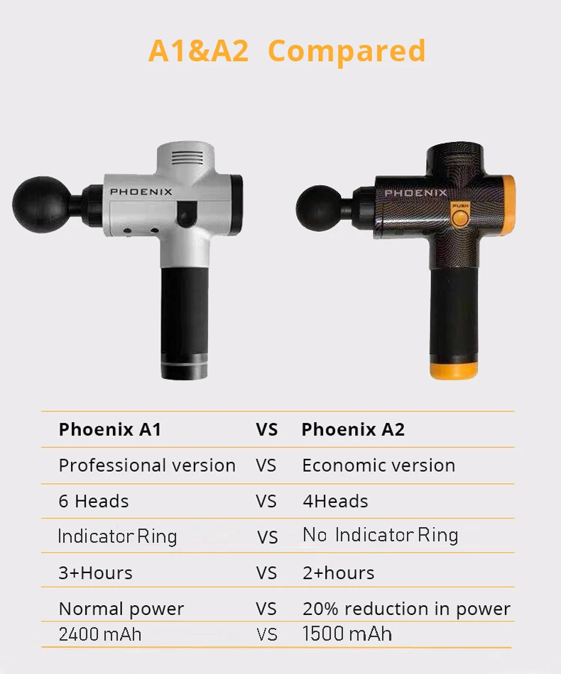 Phoenix A1 пистолет для массажа мышц, массажер для глубоких тканей, терапия, пистолет для упражнений, облегчение боли в мышцах, формирование тела с 6 головками