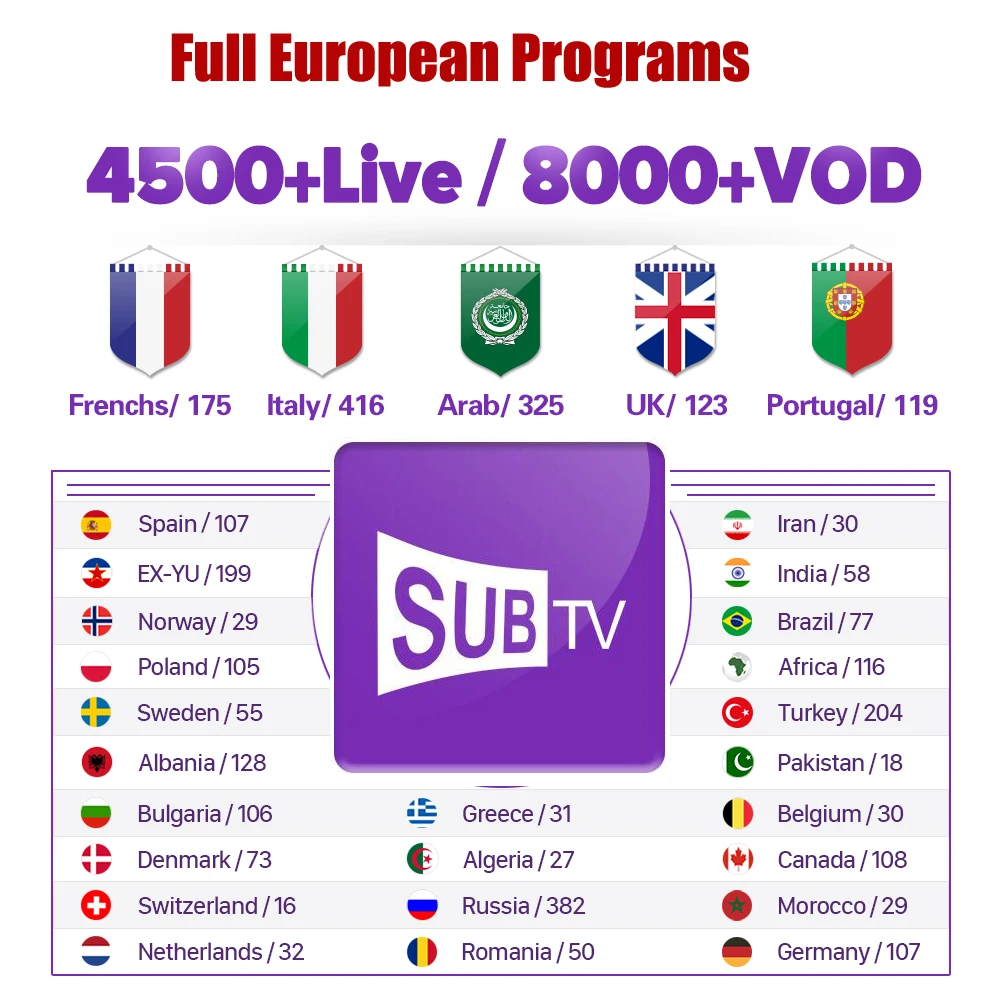 

SUBTV 1year subscription IPTV code USA arabic french Canada full European for android tv box x96mini H96 max m3u smart tv SUBTV