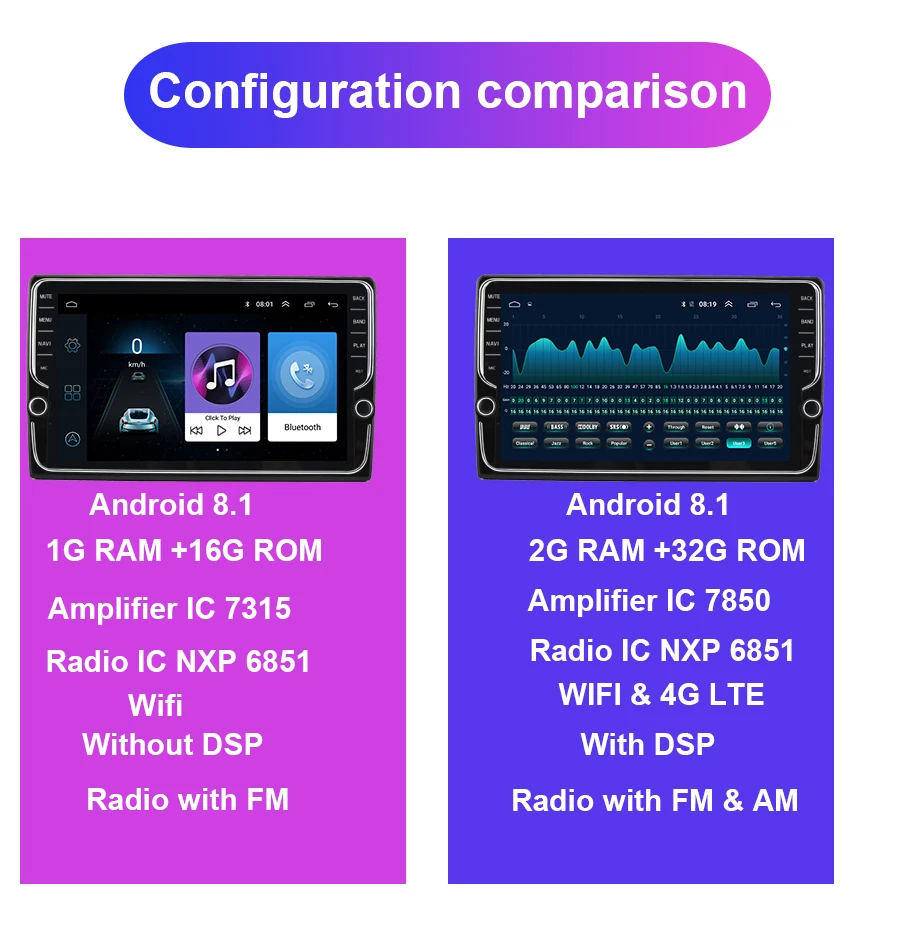 Discount Navivox Android 8.1 Car Radio Multimedia Player 2 din dvd GPS For Mitsubishi ASX 2010-2017 Navigation headunit Stereo audio 5