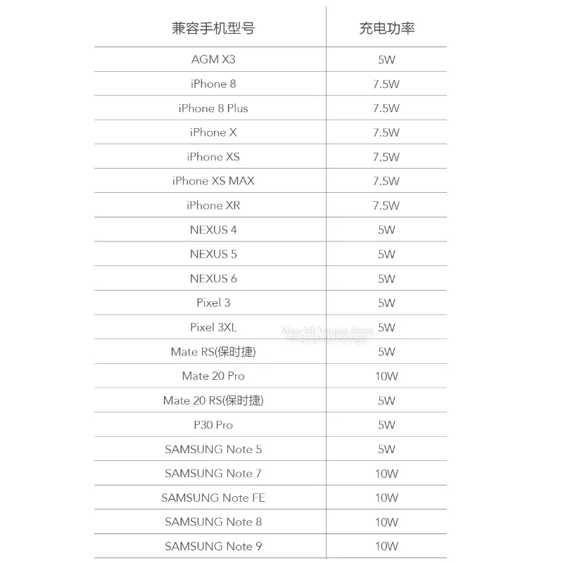 Xiao mi jia Z mi WCJ10 20 Вт Беспроводной автомобильный держатель зарядного устройства Быстрая зарядка для мобильного телефона для iPhone X+ iPad для mi