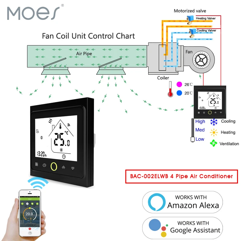 

4 Pipe WiFi Smart Central Air Conditioner Thermostat Temperature Controller 3 Speed Work Amazon Alexa Echo Google Home