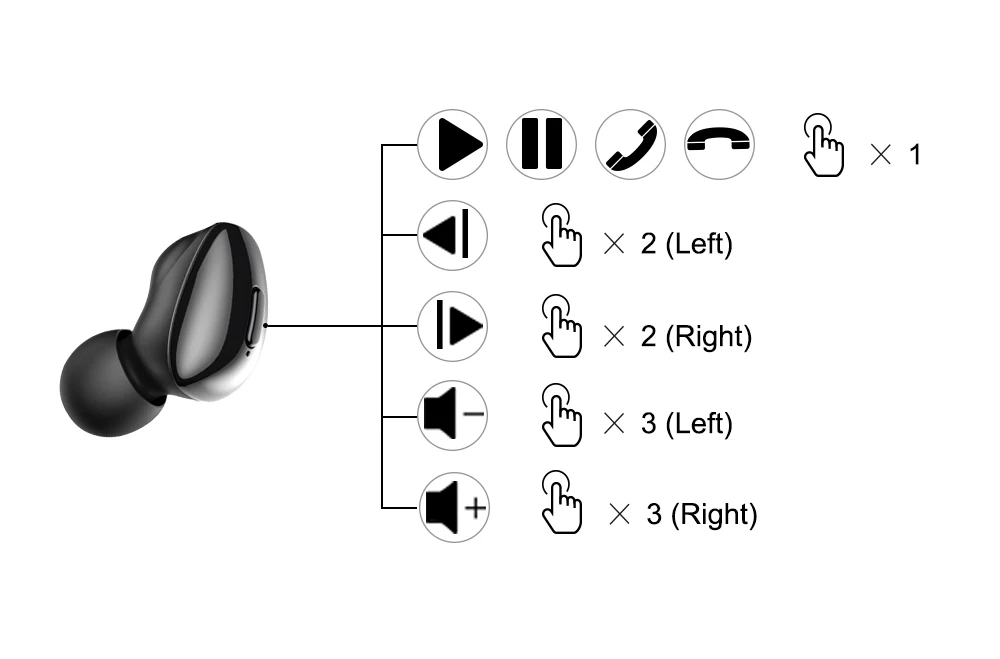 Bluetooth 5,0 наушники беспроводные наушники для телефона настоящие беспроводные стерео мини наушники HIFI 6 мм динамический блок с зарядным устройством