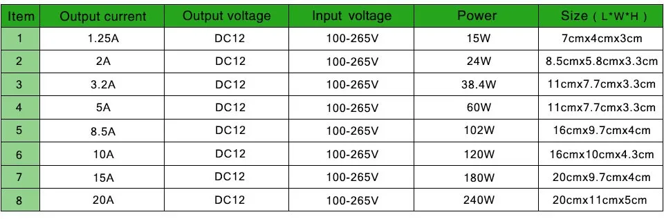 de Alimentação, DC Fonte Converter, 220V, 110V,