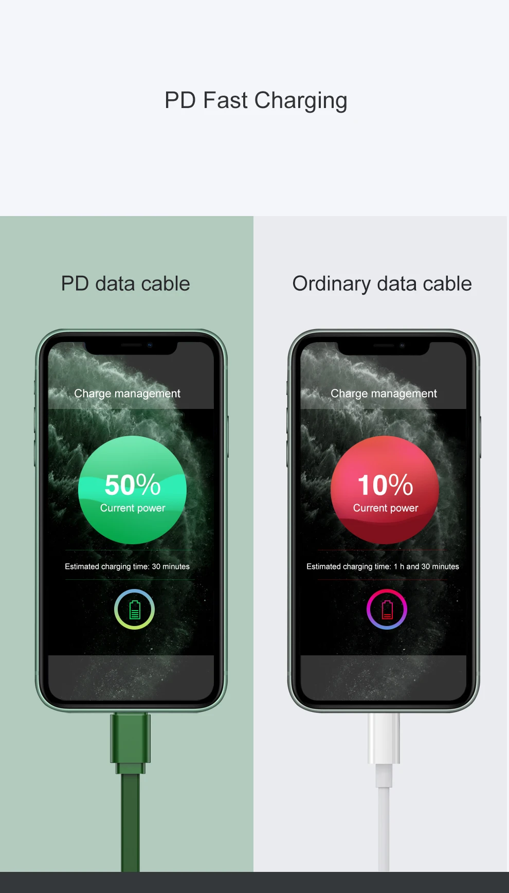 Dados de Carregamento Rápido para iPhone 11