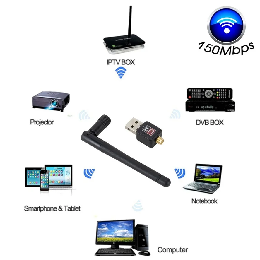 Рисунок 5 - WVVMVV беспроводная Wi-Fi сетевая карта 150M USB 2